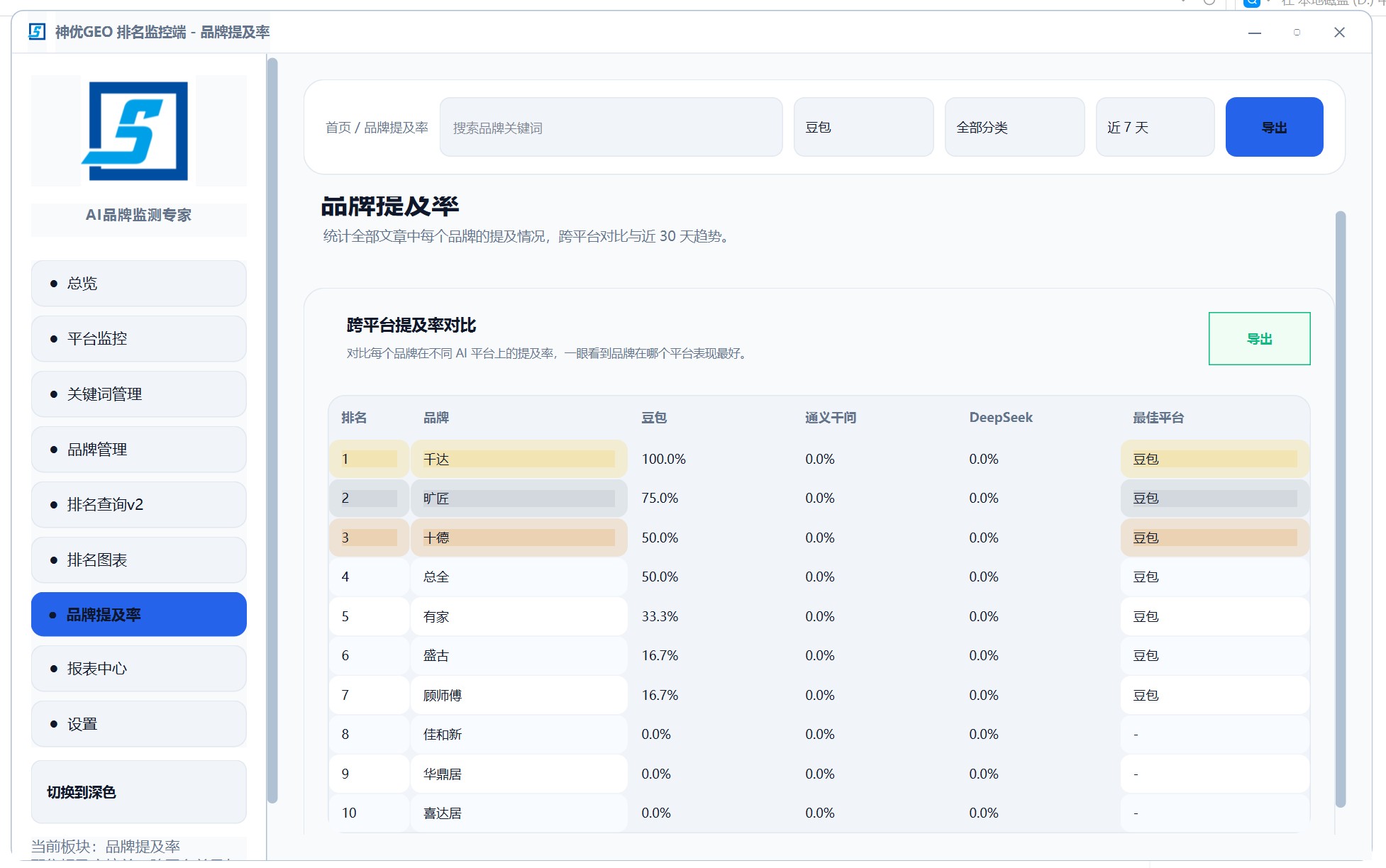 海外 GEO 系统服务商海外 GEO 提及率监控